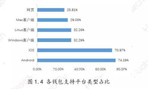 数字货币专家独家揭秘：掌握统计秘诀，让你轻松理解加密市场