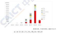 专家揭秘：2023年数字货币涨幅最大的