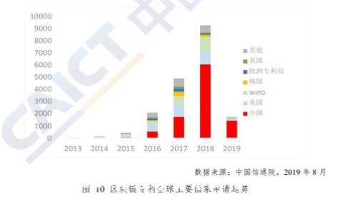 专家揭秘：2023年数字货币涨幅最大的独家秘诀