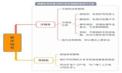 数字货币推广员待遇揭秘：专家独家分