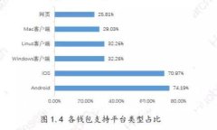 以太坊钱包能不能放狗狗币这个问题其