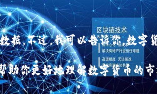 截至我知识截止日期（2023年10月），我无法提供2023年3023年的数字货币总市值的数据。不过，我可以告诉你，数字货币的市值通常受到多种因素的影响，包括市场需求、投资者情绪、政府政策、技术进步等。

如果你对数字货币的现状或者未来的趋势感兴趣，我可以提供一些相关的信息和分析，帮助你更好地理解数字货币的市场动态。请问你想了解哪方面的内容呢？