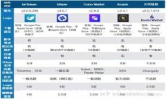专家揭秘：USDT以太坊钱包的独家优势
