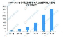 专家揭秘：支持数字货币的各大商场独