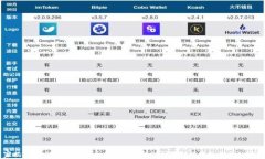 专家揭秘：如何在数字货币时代用腾讯