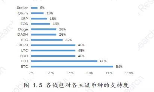 专家揭秘:独家分析数字货币在线行情走势的秘诀!