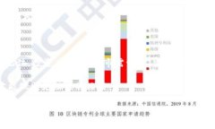   数字货币购买的专家独家秘诀：选择