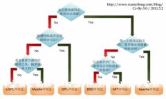 以太坊 Wallet 专家独家揭秘：如何在