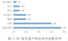 关于TP钱包（Trust Wallet）提交代币信息