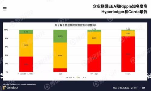 数字货币与数字孪生的区别：专家解读与独家秘诀