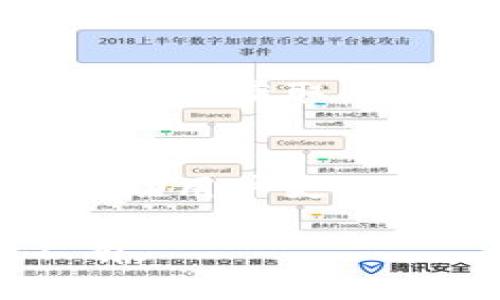 钱包助记词在加密货币和区块链领域中，起着至关重要的作用。以下是对钱包助记词的详细介绍，涵盖其功能、使用方法、重要性以及安全性建议。

什么是钱包助记词？
钱包助记词，也被称作恢复词或种子短语，是一组随机生成的单词，通常由12个、15个、18个、21个或24个单词组成。它可以用来生成加密钱包的私钥，也就是你控制自己加密资产的凭证。用更简单的话来说，这些单词就像是进入你数字资产“大门”的钥匙。因此，保管好这组助记词是极其重要的。

钱包助记词的作用
助记词的主要作用有几个，下面我们详细来看看：

h41. 资产恢复/h4
如果你的手机、电脑或其他存储钱包的设备丢了或者损坏，只要你有助记词，就能恢复整个钱包，重新获取其中的资产。方便说真的，比起繁琐的私钥备份，助记词是一种更人性化的存储方式。

h42. 钱包跨平台使用/h4
使用助记词，你可以在不同设备、不同钱包软件之间轻松迁移资产。比如，你原本在手机上存了一些加密货币，后来换了新的电脑，只需在新的钱包中输入助记词，一切都能毫无障碍地恢复。

h43. 资产管理方便/h4
助记词允许用户集中管理多个钱包资产。许多人在不同平台和钱包中持有多种加密货币，助记词帮你把所有的资产串联在一起，便于统一管理，更不用担心在不同钱包之间来回转移的烦恼。

如何生成和使用钱包助记词
生成钱包助记词通常在你首次创建加密钱包时自动完成。系统会提供一组随机生成的单词列表，务必按顺序抄写并妥善保管。下面是一些步骤，帮助你更好地使用这些助记词：

h41. 创建钱包时记录/h4
每当你创建新的加密钱包时，务必认真记录生成的助记词。使用笔记本、闪存驱动器或其他安全的地方来保存，绝对不要只靠电子记录，因为数据丢失或设备损坏可能导致你无法找回助记词。

h42. 切勿分享/h4
这是每个加密货币用户都应该牢记的。不过你可能会想：“说真的，谁会拿这玩意儿去跟人分享？”可你不知道在某些情况下，骗子和恶意软件可以窃取你的助记词。所以，坚决不要告诉任何人，保护好自己的财产。

h43. 定期备份/h4
虽然助记词是用来恢复钱包的，但是在新设备上使用前，还需要确保备份。在新的钱包中输入助记词之前，确保你有稳定的网络和正确的拼写，这样才能避免因为粗心而导致的遗失。

助记词的安全性
安全性是加密货币世界里一个不可忽视的话题。保护好钱包助记词，确保不被泄露是重中之重。这里有一些建议帮助你增强钱包助记词的安全性：

h41. 文本文件保存在加密设备中/h4
在任何情况下都不要将助记词存储在未加密的云端或其他不安全的地方。如果你非要存电子版，请务必加密文件，确保只有你能访问。

h42. 确保环境安全/h4
在记录助记词的时候，请确保周围没有偷窥者。有人可能在观察你的动作，然后借机不怀好意。找一个安静、无人打扰的地方，把助记词记录下来。

h43. 定期检查安全措施/h4
有时候，网络安全威胁会不断变化，所以定期检查自己的安全措施是否有效是很重要的。随时保持警觉，确保你的助记词和其他敏感信息不被外人获取。

总结
钱包助记词是一项宝贵的技术，它使得资产管理变得更加灵活和安全。通过理解钱包助记词的作用、生成和使用方法以及安全性措施，可以帮助用户更好地保护自己的加密资产。无论是新手还是资深用户，在这个数字货币的时代，确保自己了解助记词的重要性，是每一个人的责任。

最后，不要小看这一组简单的单词，它们承载着你在加密世界的所有信任和财产。真正做到“知己知彼”，对待钱包助记词时，敬畏之心不可不有。