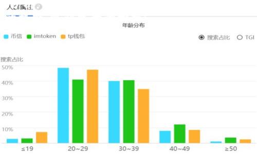   专家独家解读：2023年欧洲数字货币利率走势秘诀！ / 
 guanjianci 数字货币, 欧洲利率, 经济走势 /guanjianci 

引言
2023年，数字货币在全球范围内持续吸引了众多投资者的目光，尤其是在欧洲，伴随着数字货币的不断发展和成熟，利率走势也变得愈发复杂。那么，究竟如何理解和预测欧洲数字货币的利率走势呢？在这篇文章中，我们将深入探讨2023年欧洲数字货币的利率变化，揭示其中的秘诀和专家的看法，帮助你在这个动态的市场中做出明智的决策。

数字货币：新时代的金融工具
说真的，数字货币的兴起，如同一场金融革命，从比特币的诞生开始，整个金融体系都在悄然发生变化。传统金融工具的局限性逐渐显露，数字货币以其去中心化、透明性和高效性开始受到人们的青睐。尤其是在欧洲，许多国家和地区都积极探索数字货币的应用，比如欧盟正在研究推出数字欧元，以适应未来的数字经济。

欧洲数字货币利率概况
首先，让我们来了解一下2023年欧洲数字货币利率的基本概况。随着欧洲各国央行对数字货币的兴趣日益增加，各种新政策和法规也开始陆续出台。这对数字货币的利率走向产生了直接影响。同时，市场对数字货币的需求量也是波动不定，受到国际经济形势、投资者心理等多重因素的影响。

今年的利率走势分析
根据专家的分析，2023年一季度欧洲数字货币的利率整体呈现出先升后降的趋势。首先，在初期阶段，随着投资者对数字货币热情高涨，各大数字货币的利率一度飙升。可选的投资标的增多，让许多人纷纷投身于这个看似风口的机会之中。不过，随着监管政策的逐步落实和市场热度的回落，一些不理性的投资开始进入冷静期，导致利率逐渐回归理性。

影响数字货币利率的因素
你可能会想，究竟是什么让这些数字货币的利率如此波动呢？其实，影响利率的因素有很多，其中最重要的包括：
ul
  listrong宏观经济环境：/strong欧洲经济走势、通货膨胀率、失业率等经济指标都会对利率产生影响。当经济景气时，投资者对风险资产的偏好提升，从而推动利率上涨。/li
  listrong政策法规：/strong各国央行对数字货币的监管政策也起着关键作用。一旦出台严格的监管措施，投资者的市场信心可能会受到打击，导致利率下降。/li
  listrong市场需求与供应：/strong数字货币的价格和利率往往受到市场供需关系的影响。当需求激增，供应不足时，数字货币的利率自然会上升。/li
/ul

专家观点：如何把握利率走势
在对2023年欧洲数字货币利率走势进行分析后，很多专家也给出了一些富有洞察力的建议。首先，他们强调了要关注各国央行的政策走向和监管动态。这些政策会直接或间接地影响市场情绪，进而影响利率。因此，实时关注相关信息，才能把握市场脉络。
其次，行业动态和技术进步也是不可忽视的因素。比如新的技术革新或是大企业加入市场，都可能对数字货币的信心产生积极的影响，从而推高利率。
最后，建议大家理性投资，不要盲目追逐高利率带来的短期利益。就像老话说的，风险和收益是成正比的。在投资之前，做好充分的调查和研究，制定合理的投资策略，才是聪明的选择。

未来展望：欧洲数字货币的利率之路
展望未来，很多分析师认为，随着欧洲央行和各国政府纷纷加大对数字货币的支持力度，预计数字货币的市场规模会不断扩大，利率也有望逐渐走出动荡的阶段，趋向稳定。另一方面，数字货币的技术创新与应用场景的不断丰富将进一步推动市场的健康发展。

总结与建议
总而言之，2023年欧洲数字货币的利率走势是复杂且受多重因素影响的，理解这些趋势和背后的原因，对每一位投资者来说都是至关重要的。通过本文的分析，我们希望能够提供一些有用的信息，帮助大家更好地理解数字货币利率的动向。
所以，如果你正打算投身于这个市场，务必要保持敏锐的洞察力，合理评估风险，做到未雨绸缪。只有这样，才能在这个风云变幻的市场当中，找到属于自己的机会，收获更大的回报！

附录：实用资源与工具
最后，我们还整理了一些实用的资源和工具，供大家参考：
ul
  li数字货币市场行情追踪网站，如CoinMarketCap和CryptoCompare，可以实时了解各种数字货币的价格和市场动态。/li
  li经济新闻网站，如Reuters和Bloomberg等，关注全球经济形势和政策动态。/li
  li社交媒体平台上的投资者讨论群组，可以获取市场的第一手信息和趋势分析。/li
/ul
希望大家能把这些资源利用起来，抓住未来的投资机会，开启属于自己的数字货币投资之路！