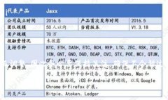 关于“t p钱包买的LUNA能领空投吗”这