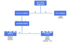 t p钱包授权了会不会被盗币在当今数字