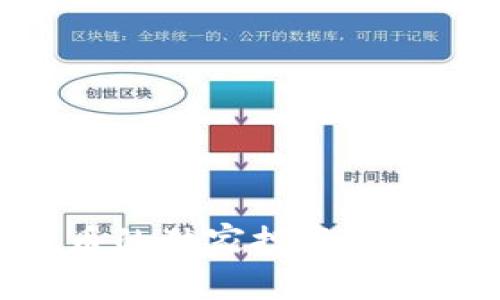 专家揭秘:MJ数字货币的独家投资秘诀,您不能错过的机会!