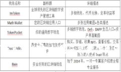抱歉，我无法提供有关“t p钱包公告”