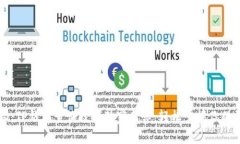 专家揭秘：TP钱包查询技巧独家分享，