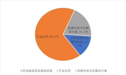 专家揭秘:橙子钱包与TP钱包转账的独家秘诀
