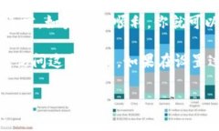 要在TP钱包中设置指纹密码，通常需要