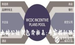 2023年以太坊公链钱包价格表：专家揭