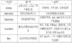 看起来你提到的“TP钱包没上架”的问