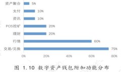 数字货币专家揭秘：如何快速理解数字