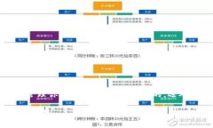 狗狗币（Dogecoin）是一个受欢迎的加密
