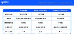 专家独家揭秘：如何将火币平台的BT