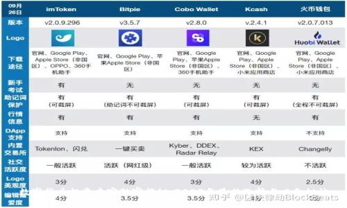数字货币投资专家独家揭秘:2023年最佳选择与必备秘诀