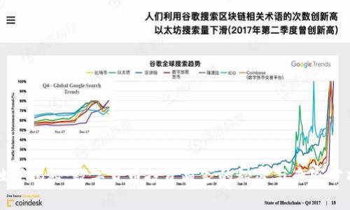 独家揭秘：数字货币投资赢家的秘密与专家分析