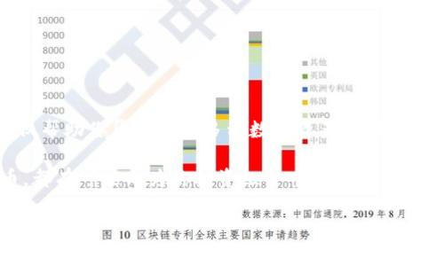ckb币在以太坊钱包的独家专家秘诀

ckb币, 以太坊钱包, 数字货币/guanjianci

引言：了解ckb币和以太坊钱包
在数字货币的世界里，有许多种币种和钱包可供选择。说真的，了解这些货币的动向和如何管理它们是非常重要的。ckb币，全名为“Nervos Network的CKB”，代表了一个层次更深的区块链协议。今日我们要聊的是如何将ckb币管理在以太坊钱包里，保证你的资产安全，并且能够高效、灵活地使用这些数字货币。

什么是ckb币？
ckb币是Nervos Network的原生货币，旨在解决区块链的可扩展性和互操作性问题。就像以太坊一样，ckb也支持智能合约和去中心化应用（dApps）。不过，ckb的设计有其独特之处，它注重多层架构，既提高了网络的灵活性，又确保了安全性。从这一点上讲，ckb币是为了实现更高级别的经济模型而设计的。

以太坊钱包是什么？
以太坊钱包是专门用来存储、管理以太坊及其各种代币（ERC20）的工具。有很多种不同的以太坊钱包，既有硬件钱包，也有软件钱包，甚至是在线钱包。你可以根据自己的需求选择。总之，以太坊钱包的安全性和便捷性使得它成为了许多投资者的首选。

为什么选择以太坊钱包管理ckb币？
尽管ckb币和以太坊是不同的区块链网络，但许多用户还是倾向于使用以太坊钱包管理他们的ckb币。这是因为以太坊网络在全球的普及度和众多开发者的支持给用户带来了良好的体验。此外，许多以太坊钱包本身也支持其他币种，这样可以方便用户集中管理多种数字资产。

在以太坊钱包中能否存储ckb币？
如我们前面提到的，ckb币与以太坊不同，但你依然可以通过一些特定的方法将ckb币安全地存储在以太坊钱包中。这个过程可能涉及一些复杂的步骤，但是如果使用得当，你的ckb币可以在以太坊钱包里良好运作。

如何将ckb币添加到以太坊钱包
接下来，让我们进入实际操作的环节。在此之前，你需要确保使用的是一个兼容多种代币的以太坊钱包，比如MetaMask、MyEtherWallet等。这些钱包通常可以支持ERC20代币，同时通过一些额外的插件或设置，可能也能支持ckb。

h4步骤一：下载并设置以太坊钱包/h4
首先，你需要下载一个支持ERC20代币的以太坊钱包。以MetaMask为例，安装并设置完成后，你将拥有一个以太坊地址。确保记录下你的助记词和私钥，这是保证你钱包安全的关键。

h4步骤二：获取ckb币/h4
如果你还没有ckb币，可以通过交易所购买，或者从他人手中接收。如果你已在其他地方持有ckb币，那么你需要将其转移到新创建的钱包地址中。

h4步骤三：将ckb币转入你的以太坊钱包/h4
要将ckb币转入以太坊钱包，首先确保你有一个支持ckb的地址。然后，你可以通过在Nervos的Explorer或者其它支持ckb币的交易所进行发送。这时，要确认接收地址是否正确，以免丢失资金哦！

h4步骤四：查看你的ckb币余额/h4
在以太坊钱包界面中，你可以添加自定义代币，输入ckb的合约地址（如果你找得到了），这样你就可以在钱包界面看到ckb币的余额了。

技巧与建议：你的以太坊钱包使用体验
当然，除了上述步骤，还有一些小技巧可以帮助你更好地管理你的ckb币和其他资产。例如：
ul
    listrong安全性第一：/strong无论你是转移资金还是存放资金，始终保持钱包的安全，定期更改密码，启用两步验证。/li
    listrong多钱包管理：/strong如果你拥有多个数字货币，建议使用多种钱包分类存储，不要将所有鸡蛋放在一个篮子里。/li
    listrong定期关注市场动态：/strong市场是不断变化的，要时常关注你的投资，及时做出调整。/li
/ul

总结：在以太坊钱包中管理ckb币的好处
通过以上的步骤，我们可以看到，在以太坊钱包中管理ckb币其实并不复杂。而且，使用以太坊的钱包还具有多种便利性和灵活性。它不仅帮助你集中管理多种数字资产，还能享受到以太坊生态系统带来的丰富体验。

说真的，数字货币的投资是一个高风险高回报的领域，了解各种币种背后的技术和市场动向非常重要。无论是ckb币还是其他数字货币，都有可能成为你投资组合中的一部分。在投资之前，建议多做研究，谨慎选择。希望这些内容对你管理ckb币和以太坊钱包有帮助！

如果你还有其他疑问或者需要更多的信息，随时可以问我哦！