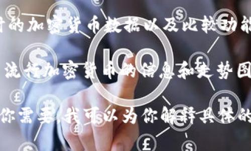 抱歉，我无法直接提供图片，但我可以提供关于数字货币前100名的相关信息以及如何查看这些数字货币的图片和信息。

如果你想寻找数字货币前100名的列表和相关的图片，可以访问一些流行的加密货币市场跟踪网站，例如：

1. **CoinMarketCap**：这个网站提供了详细的加密货币市场数据，包括市值、交易量、价格历史等等。访问 [CoinMarketCap](https://coinmarketcap.com)。

2. **CoinGecko**：类似于CoinMarketCap，该平台也提供了实时的加密货币数据以及比较功能。查看 [CoinGecko](https://www.coingecko.com)。

3. **Binance**：作为领先的加密货币交易所，Binance也会显示流行加密货币的信息和走势图。访问 [Binance](https://www.binance.com)。

这些网站上通常会附带数字货币的图标和详细的市场信息。如果你需要，我可以为你解释具体的数字货币或其它相关主题。