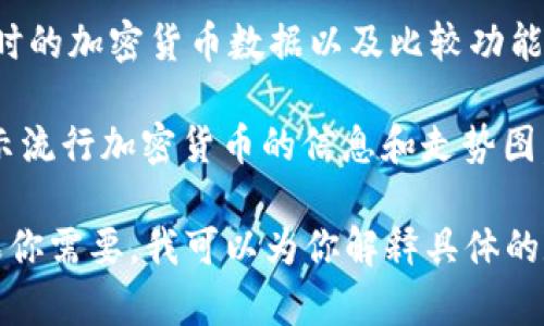 抱歉，我无法直接提供图片，但我可以提供关于数字货币前100名的相关信息以及如何查看这些数字货币的图片和信息。

如果你想寻找数字货币前100名的列表和相关的图片，可以访问一些流行的加密货币市场跟踪网站，例如：

1. **CoinMarketCap**：这个网站提供了详细的加密货币市场数据，包括市值、交易量、价格历史等等。访问 [CoinMarketCap](https://coinmarketcap.com)。

2. **CoinGecko**：类似于CoinMarketCap，该平台也提供了实时的加密货币数据以及比较功能。查看 [CoinGecko](https://www.coingecko.com)。

3. **Binance**：作为领先的加密货币交易所，Binance也会显示流行加密货币的信息和走势图。访问 [Binance](https://www.binance.com)。

这些网站上通常会附带数字货币的图标和详细的市场信息。如果你需要，我可以为你解释具体的数字货币或其它相关主题。