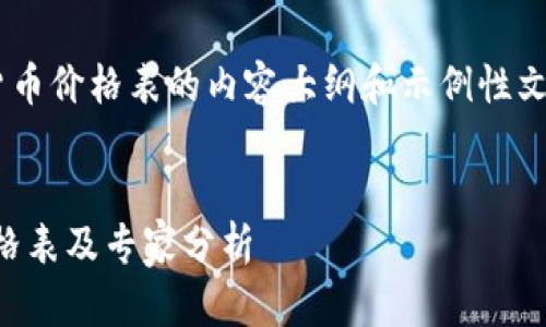 下面是一个关于新型数字货币价格表的内容大纲和示例性文本。我们可以使用以下格式：


独家揭秘：新型数字货币价格表及专家分析