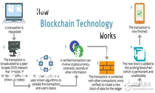 对于TP钱包（Trust Wallet）是否能够提现，首先我们需要了解TP钱包的基本功能和运作机制。

什么是TP钱包？
TP钱包是一款专为加密货币用户设计的钱包，支持多种区块链资产的存储和管理。它允许用户在手机上安全地管理自己的虚拟货币资产，同时也支持去中心化交易（DEX）的功能，用户可以在钱包内进行交易，而不需要将资产转移到中心化交易所。

TP钱包的提现功能
说到提现，TP钱包的设计是集中在存储和管理加密货币资产，而不是提供直接的法币提现服务。用户可以在TP钱包内进行资产的转移、交易和交换，但如果你想将加密货币提现为法币（比如人民币），通常需要通过以下几种途径：

方法一：通过中心化交易所
最常用的方式是将你的加密货币从TP钱包转出，发送到一个支持提现功能的中心化交易所（例如Binance、Huobi等）。你可以按照以下步骤进行操作：
ul
    li首先，注册一个你信任的中心化交易所账户。/li
    li将你想要提现的加密货币从TP钱包转入该交易所。你需要找到该交易所支持的币种，并生成一个充值地址。/li
    li在交易所内将你的加密货币出售为法币（比如USDT、人民币等）。/li
    li最后，在交易所内找到提现功能，将法币提现到你的银行账户或其他支付方式。/li
/ul

方法二：使用去中心化交易所
如果你不想使用中心化交易所，可以考虑去中心化交易所（如Uniswap、SushiSwap等）。不过，去中心化交易所一般不支持法币提现，所以在此场景下，你仍需将交易后获得的加密货币转移至一个支持法币提现的中心化交易所。

提现需注意的事项
提现并不是一个简单的过程，很多用户在实际操作中会遭遇各种问题。这里有几个注意事项：
ul
    listrong手续费：/strong无论是转账还是提现，都会产生手续费，特别是加密货币的网络转账手续费波动较大，务必提前了解。/li
    listrong安全性：/strong转账时一定要确认收款地址的正确性，发送错误的地址可能导致资产永久丢失。/li
    listrong交易限制：/strong某些交易所在新账户创建后的短时间内会限制提现金额，建议提前了解相关规则。/li
/ul

总结
总的来说，TP钱包本身不支持直接提现功能，但你可以通过将资产转到中心化交易所再进行法币提现。如果你有任何疑虑，建议你在进行提现前详细查阅相关信息或咨询客服。

希望这篇文章能够帮助你更好地理解TP钱包和提现的相关过程。如果你还有其他问题或者想进一步了解，请随时问我！