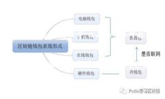 t p钱包中的TRX兑换代币的意思是，你可
