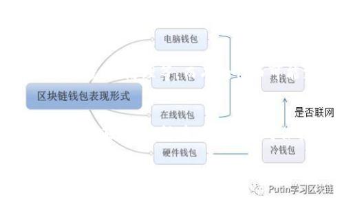 t p钱包中的TRX兑换代币的意思是，你可以使用TRX这种数字货币在钱包中兑换成其他的代币或加密货币。TRX是波场（TRON）网络的原生代币，用户可以通过TP钱包这样的数字钱包进行资产的管理和交易。在钱包中，用户可能会遇到不同的代币，如TRC10或TRC20标准的代币。

下面我来详细解读一下TRX与代币兑换的相关信息，包括如何进行这一兑换操作，以及其中的一些注意事项。

什么是TRX和代币？
TRX指的是“Tronix”，是波场网络中的核心代币。波场是一种去中心化的平台，允许用户释放和利用内容。这意味着你可以在该平台上发布、存储数据等等。而代币则是基于某种区块链技术创建的数字资产，可以在特定的生态系统内流通。

为什么要兑换TRX？
首先，兑换TRX可以帮助你在不同的区块链生态系统中灵活操作。比如，你可能希望用TRX来购买其他的代币以进行投资，或者参与某些去中心化金融（DeFi）项目。通过兑换，你可以更好地利用你的资产，达到最大化的收益。

兑换流程是怎样的？
在TP钱包中，兑换TRX代币的过程通常很简单。以下是一般的步骤：
ol
    listrong打开TP钱包/strong：确保你已下载并安装了TP钱包，并且已经创建或导入了钱包。/li
    listrong充值TRX/strong：如果你还没有TRX，可以通过购买或在其他交易所将其转入你的TP钱包。/li
    listrong选择兑换功能/strong：在TP钱包的界面中，找到“兑换”或“交易”功能。/li
    listrong选择兑换的代币/strong：在选项中选择你希望兑换的目标代币，可能会有多种选择。/li
    listrong输入兑换数量/strong：选择你想要兑换的TRX数量，系统会自动计算出你能得到多少目标代币。/li
    listrong确认交易/strong：核对信息无误后，确认交易。如果一切顺利，交易会在几分钟内完成。/li
/ol

注意事项
在进行TRX代币兑换时，有几个小细节需要格外注意：
ul
    listrong手续费/strong：兑换时往往会涉及到手续费，了解这部分费用可以帮助你更好地规划资金。/li
    listrong价格波动/strong：加密货币的市场价格波动较大，兑换时一定要留意当前市场行情。/li
    listrong安全性/strong：确保你的TP钱包安全，妥善保管私钥和助记词，避免因安全漏洞丢失资产。/li
    listrong流动性问题/strong：在市场上某些代币可能流动性较差，无法快速兑换或价格较差，请提前做好调查。/li
/ul

兑换TRX后的用途
当你成功兑换了TRX，你将拥有一些不同的代币，这些代币可能有不同的用途。例如，某些代币可能是某个项目的权益代币，可能可以用来参与项目的投票、治理等。而有的代币可能支持在去中心化交易所（DEX）中交易，获取额外的收益。你要明确知道你手上的代币代表了什么，以及你可以如何利用它们。

总结
通过TP钱包，你可以轻松方便地将TRX兑换为其他代币。虽然这个过程相对简单，但了解相关信息非常重要，能帮助你尽可能规避风险，实现资产的合理配置。记得在进行交易时保持冷静，制定合适的投资策略，你才能在这片波动的海洋中找到属于自己的航线。说真的，做好功课，灵活应对，才能在加密世界里立于不败之地！

希望以上信息能帮助你更好地理解TP钱包中TRX兑换代币的概念和流程！如果还有其他问题，随时欢迎提问。