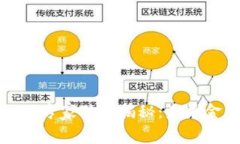 数字货币公链的专家独家揭秘：未来金