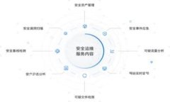专家揭示：康贝思数字货币的独家投资