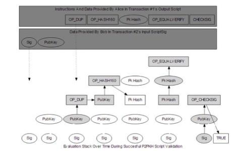 Bitkeep是一款多链数字钱包，旨在为用户提供安全、便捷的数字资产存储和管理服务。作为一款非常受欢迎的加密货币钱包，Bitkeep 支持多种区块链资产，包括主流的比特币（BTC）、以太坊（ETH）以及其他ERC-20代币等。此外，Bitkeep 还具备一系列的功能，让用户能够轻松地进行数字资产的存储、转账、兑换等操作。

### Bitkeep钱包的主要特点

#### 1. 多链支持
Bitkeep 支持多个区块链网络，用户可以在一个钱包中管理不同类型的加密资产，这一点是它的一大亮点。比如，你可以在 Bitkeep 中同时存储比特币和以太坊等主流数字货币，而不必分别下载多个钱包应用。

#### 2. 安全性
安全性是任何数字钱包的关键特性，Bitkeep 在这方面也做得相当不错。它采用了多重安全机制，包括私钥本地存储、加密技术等，确保用户的资产安全。Bitkeep 也有备份与恢复功能，用户可以选择将钱包的恢复助记词安全存储，以防丢失或损坏。

#### 3. 用户友好
Bitkeep 的界面设计，用户体验良好，即使是新手用户也能轻松上手。无论是发送或接收加密货币，还是查看账户余额，操作都非常简单直观。此外，Bitkeep 还提供丰富的教程和帮助文档，方便用户了解如何使用各种功能。

#### 4. DeFi及NFT集成
随着去中心化金融（DeFi）和非同质化代币（NFT）的兴起，Bitkeep 也紧跟潮流，用户可以通过钱包直接参与各种DeFi项目，进行流动性挖矿、借贷等操作。同时，Bitkeep 也支持NFT的存储和展示，用户可以在钱包中管理自己的数字收藏品。

#### 5. 急速兑换功能
对于经常进行交易的用户而言，流动性和效率至关重要。Bitkeep 提供了内置的去中心化交易所（DEX）功能，用户可以在钱包内进行快速兑换，不需要转到其他平台，省时又省力。

### 如何使用Bitkeep钱包

#### 1. 下载与安装
要开始使用 Bitkeep，你需要先下载钱包应用。可以在应用商店（如App Store或Google Play）搜索“Bitkeep”并下载安装。安装完成后，打开应用，你会看到初始界面，按照提示创建新钱包或导入现有的钱包。

#### 2. 创建或导入钱包
如果你是新用户，可以选择创建一个新钱包。在创建钱包时，系统会生成一组助记词（通常是12个单词），务必要将这些单词安全地记录下来。这是恢复你钱包的唯一凭证。一定不要将这组助记词分享给任何人。

如果你已经有一个钱包，则可以通过导入助记词来恢复你的资产。

#### 3. 资金的存入与转出
创建钱包后，你就可以开始存入资产了。你可以通过点击“接收”功能，获取你的钱包地址，然后将资金从其他平台转入。要进行转出，选择“转账”功能，输入接收方地址和金额，确认无误后提交即可。

#### 4. 参与DeFi和管理NFT
在Bitkeep钱包中，你可以找到DeFi和NFT的相关选项，进入之后，就可以浏览当前的DeFi项目或NFT市场。根据自己的兴趣和需求选择参与，Bitkeep钱包会提供详细的操作指南。

### 使用Bitkeep钱包的优势与劣势

#### 优势
- **多链支持**：一个钱包管理多种资产，方便用户使用。
- **友好的界面**：用户体验良好，适合新手。
- **高度安全**：采用加密技术，保护用户的资金安全。
- **功能丰富**：集成DeFi、NFT、DEX等新兴功能。

#### 劣势
- **相对新颖**：作为新兴钱包，可能在某些功能上不如老牌钱包稳定。
- **社区支持**：相较于一些大牌钱包，用户社区可能较小。

### 结论

综上所述，Bitkeep 是一款功能全面且用户友好的多链数字钱包，适合不同层级的用户，尤其是那些希望方便地管理多种数字资产的用户。Bitkeep结合了安全性、便捷性及多样化的功能，能够助力用户在加密货币的世界中游刃有余。因此，如果你正在寻找一款高效且安全的加密钱包，Bitkeep无疑是值得考虑的选择。