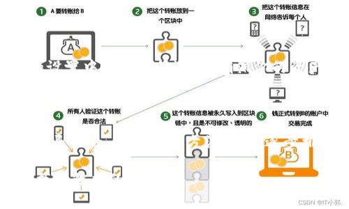 如果你在使用TP钱包扫二维码时出现“显示不兼容”的提示，可能是由于多种原因导致的。下面我们将详细探讨可能的原因和解决方案，帮助你顺利使用TP钱包。

一、可能的原因

首先，我们需要了解为什么会出现“显示不兼容”的提示。一般来说，这种情况可能与以下几个因素有关：

1. **二维码格式问题**  
   有些二维码可能使用了不兼容的编码格式，导致TP钱包无法正确解析。这种情况在一些非主流应用或第三方生成的二维码中比较常见。

2. **钱包版本过旧**  
   如果你的TP钱包版本较旧，可能会不支持某些新的功能或二维码格式。因此，更新到最新版本是一个重要的解决步骤。

3. **网络连接问题**  
   TP钱包扫二维码时需要网络连接，如果你的手机网络不稳定，可能会导致无法正常识别二维码。确保网络连接正常也是关键。

4. **系统设置问题**  
   有时候，手机的系统权限设置或者应用权限设置可能影响到TP钱包的正常使用。检查相关权限设置，确保TP钱包能正常访问相机和网络。

二、解决方案

接下来，我们来看看如何解决这个问题。以下是一些常见的解决方法：

1. 更新TP钱包

首先，检查一下你的TP钱包是否是最新版本。如果不是，赶紧去应用商店更新吧。更新后，很多兼容性问题通常会得到解决。

2. 检查二维码源

如果你是从某个页面或文档中获得的二维码，尝试用其他设备扫描一下，看看是否能够识别。如果其他设备也无法识别，这意味着二维码本身可能存在问题。你可以联系发二维码的人，询问他们是否能够提供一个新的二维码。

3. 网络检查

确保你的手机连接到互联网，信号良好。可以尝试切换网络（比如从Wi-Fi切换到移动数据），有时候网络状态会影响二维码的扫描效果。

4. 检查权限设置

进入手机的设置，找到TP钱包应用，查看它的权限设置。确认它是否有访问相机和网络的权限。必要时，可以尝试重置这些权限。

5. 清除应用缓存

有时候，TP钱包的缓存文件可能会导致一些问题。可以尝试清除缓存，具体操作是在手机的设置中找到TP钱包，选择清除缓存。

6. 重新安装应用

如果上述方法都没有解决问题，可以尝试卸载TP钱包，重新下载安装。这通常可以解决很多潜在的软件问题。

三、使用其他扫描工具

如果你急需扫描二维码，但TP钱包就是不兼容，可以临时使用其他二维码扫描工具，像是微信、支付宝等应用。这些应用通常也带有二维码扫描功能，在紧急时刻可以作为备选方案。

四、联系客服

如果所有解决方案都没有帮助，建议直接联系TP钱包的客服团队。他们能提供更为专业的意见和帮助，也能够反馈这个问题，帮助开发团队改善软件。

五、做好数据备份

在解决问题的过程中，建议定期备份你的钱包数据，避免数据丢失带来的麻烦。可以在TP钱包的设置中找到备份选项，确保你的资产安全。

总结

总之，出现“显示不兼容”的提示，可能是二维码格式、钱包版本、网络问题以及权限设置等多方面导致的。通过上述方法，可以逐步排查和解决问题，确保TP钱包的顺利使用。希望这些建议对你有所帮助！

如果你在使用TP钱包的过程中遇到其他问题，也欢迎随时提问。大家一起交流、帮助彼此，总能找到解决的办法！