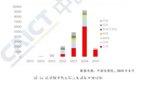 专家揭秘:如何通过TP钱包轻松购买猫币的独家秘诀
