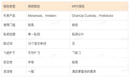数字货币账户收款的专家独家秘诀!轻松申请,畅享收益!