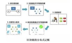 ICC数字货币：专家揭秘独家投资秘诀，