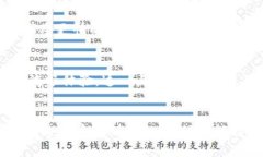 t p钱包为什么卡/ TP钱包, 数字钱包, 卡