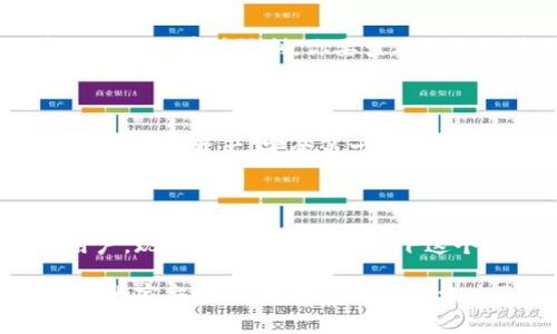    imToken官网钱包2.0：专家独家揭秘使用秘诀！ /  

 guanjianci  imToken钱包, 区块链, 数字资产管理 / guanjianci 

 一、什么是imToken钱包？

说真的，imToken钱包在区块链圈里可是个响当当的名字。它不仅仅是一个数字钱包，更是一个安全、便利的数字资产管理工具。对于那些正在探索加密货币世界的人来说，这款钱包就像是你的护身符，让你在数字资产的海洋中自如遨游。

简单来说，imToken钱包允许用户安全地存储、管理和交易他们的数字货币。它支持多种主流数字资产，而且界面友好，让新手也能轻松上手。你只需要下载app，完成注册，就可以开始你的加密资产之旅。不过，今天我们要聊的重点是“钱包2.0”，那么，它到底有什么不同呢？

 二、imToken钱包2.0的新特性

imToken钱包2.0可以说是一次非常重大的升级。不光是功能上的增强，更是用户体验的全面提升。下面我们就细看几个核心特性。

h4 1. 全新界面设计 /h4

新版钱包的界面设计立足于用户体验，采用了更加清晰、简洁的布局。用户可以更直观地查看资产信息，真的很有一种“哇，真简单”的感觉。比如说，资产总览页变得更加美观，可以用图表来展示各个资产的比例，这样一来，用户一目了然，不用再费劲去计算。

h4 2. 多链支持 /h4

imToken钱包2.0支持多条区块链，用户可以在一个钱包中管理不同种类的数字资产。你想管理以太坊、比特币，甚至波卡（Polkadot）等多种币种，统统一网打尽。这对于那些在不同平台间频繁切换的用户来说，无疑是个“福音”。

h4 3. DApp浏览器 /h4

imToken钱包2.0还内置了DApp浏览器，让用户可以直接在钱包中访问各种去中心化应用。比如说，你喜欢DeFi（去中心化金融）、NFT（不可替代代币）等应用，都能轻松找到，而且操作流畅，不会像一些老旧钱包那样“卡顿”。

 三、如何使用imToken钱包2.0？

很多新用户在开始使用imToken钱包时，可能会有些迷茫，担心操作不当造成损失。其实，使用imToken钱包真心不复杂，只要掌握几个基本步骤，就能轻松上手。

h4 1. 下载与注册 /h4

首先，你需要在官方渠道下载imToken钱包的APP，确保是在官网上下载的，这样可以避免一些安全隐患。安装完成后，打开app，按照步骤进行注册，记得保护好你的助记词哦。这可是你重置密码的重要凭证，千万不要丢。

h4 2. 创建钱包与导入钱包 /h4

新用户可以选择创建一个新钱包，或者如果你已经有钱包了，也可以通过助记词导入。创建钱包时要设置好安全密码，建议别用生日啦，手机号这种容易被猜到的密码，安全性最重要嘛。

h4 3. 资产管理 /h4

进入首页后，你会看到资产总览，点击进去就能看到你持有的各种数字货币，然后你可以选择发送、接收、兑换等操作。想想，真的是很方便，像我有时候手上有点闲钱，就会直接在钱包里换个币，简直爽呆了！

 四、imToken钱包的安全性

说到安全，你一定会想：我把我的资产放在这样一个钱包里，真的安全吗？其实，imToken钱包在安全性上做了很多工夫。首先，它采用了多重加密技术，确保用户的私钥安全存储。更进一步，它还支持硬件钱包接入，像Ledger、Trezor这些安全硬件，直接连接imToken，可以说是双重保障。

此外，imToken钱包还为用户提供了安全中心，用户可以查看钱包的安全状态，随时关注自己的资产安全。而且，他们也会定期更新防护措施，以应对不断变化的安全威胁。这些措施让用户能够更加安心地使用钱包。

 五、常见问题解答

h4 1. 如果我忘记助记词该怎么办？ /h4

我很理解，很多用户都会有这种担忧。一旦你忘记了助记词，那相当于你的钱包就无法访问了。所以，建议在创建钱包的时候，一定要把助记词妥善保管，最好避开电子设备，手动抄写在安全的地方。

h4 2. imToken钱包是否支持法币交易？ /h4 

在最新版本中，imToken钱包引入了法币交易功能，用户可以直接用人民币购买数字货币。但要注意，当前这个功能可能会在不同地区有所限制，你要查看自己所在地区是否支持。

h4 3. 如何确保自己的钱包安全？ /h4 

除了保管好助记词和密码，要定期更新安全设置，并注意防诈骗信息，不轻易相信通过社交平台私信你的“投资机会”。记住，保护自己的资产，安全第一！

 总结

总之，imToken钱包2.0凭借其多功能性和良好的用户体验，成为了数字资产管理的好帮手。无论你是新手还是已经有经验的用户，现在是时候来体验一下这个升级版钱包的魅力了！说实话，我自己用得也是乐此不疲，各种功能真心让人惊喜。

希望这些分享能够帮助你更好地理解和使用imToken钱包2.0，让你的数字资产管理更加轻松、自如。你有什么问题，随时可以和大家交流，毕竟大家一起探索才更有意思嘛！