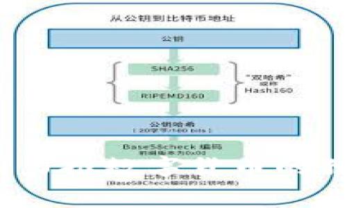 专家揭秘：中国力推数字货币的独家内幕与秘诀