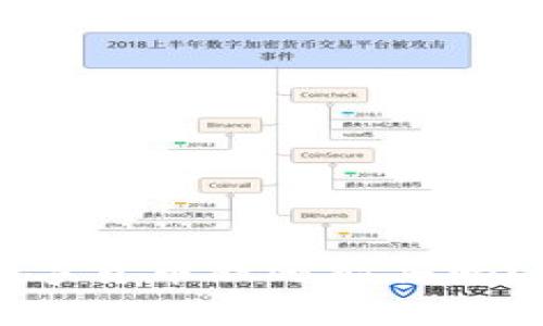 专家独家揭秘:数字货币股还能买吗?投资秘诀大公开!