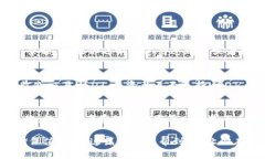 在TP钱包里查找USDT的步骤相对简单。下