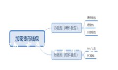 对于无法下载TP钱包的问题，大家可能